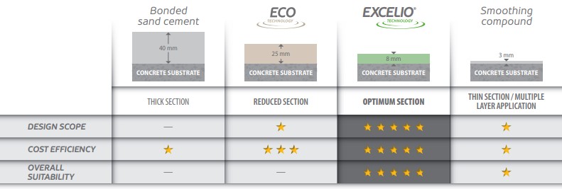 Excelio table